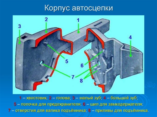 Внутренняя часть корпуса автосцепки са-3