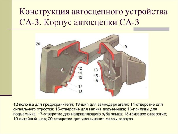 Предохранитель автосцепки са-3