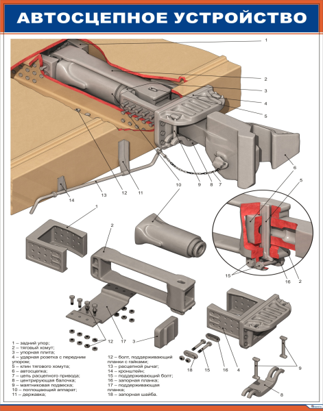 Детали автосцепки са-3