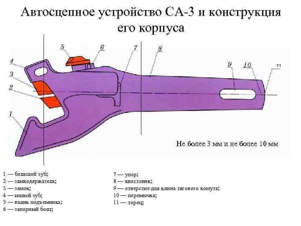 Тяговый хомут автосцепки са-3 Назначение