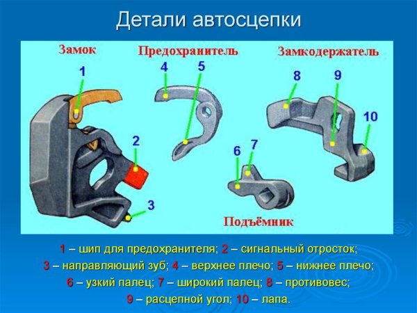 Стяжной ящик автосцепки са-3