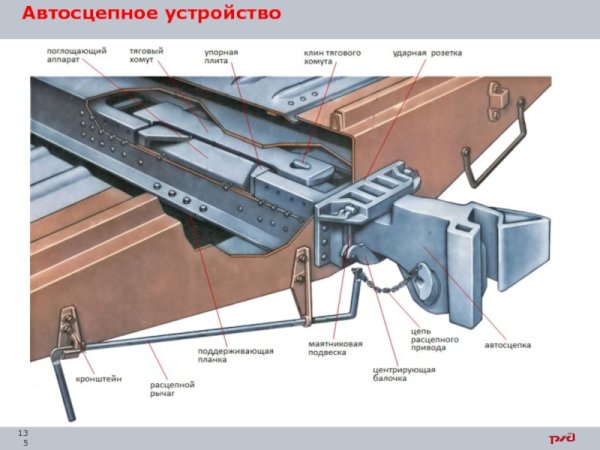 Хвостовик автосцепки са-3