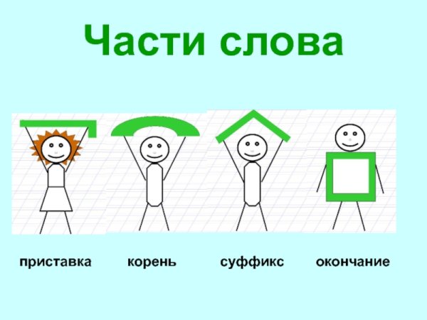 Части слова в русском языке