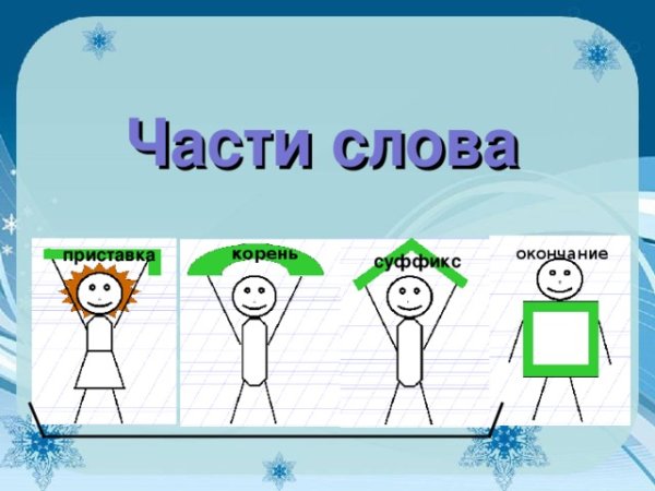 Корень суффикс суффикс окончание