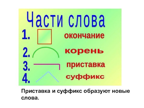 Части слова 2 класс