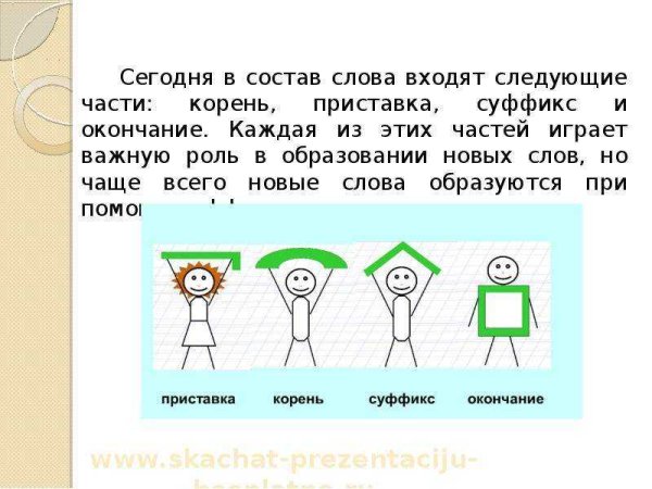 Иллюстрации на тему части слова