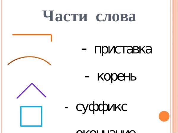 Части слова