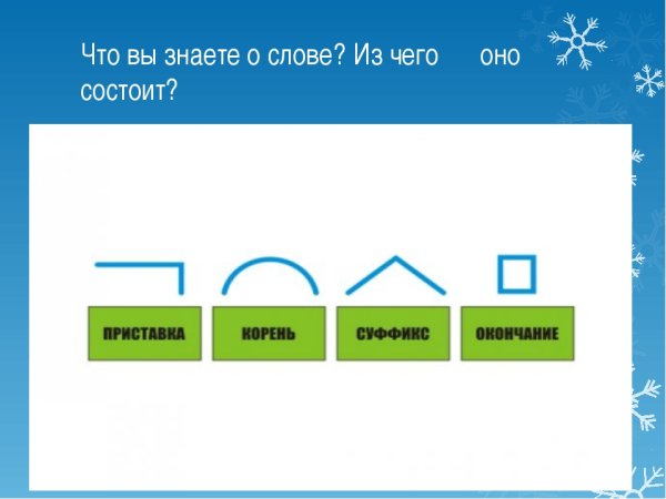 Части слова схема