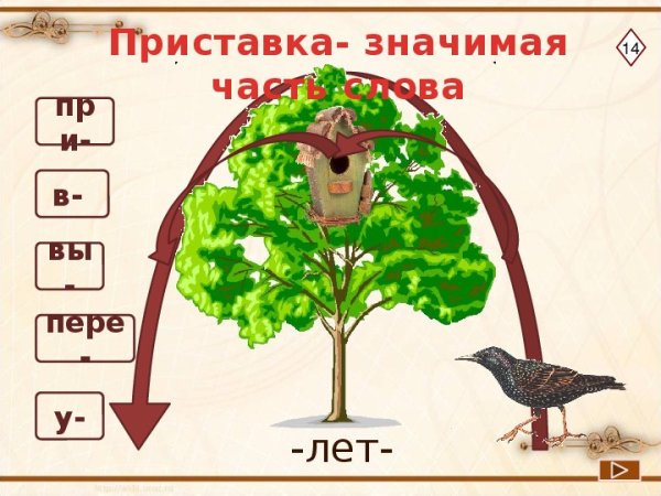 Приставка часть слова