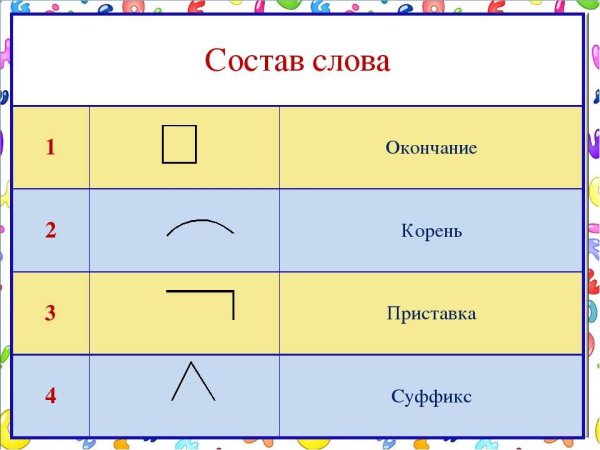 Схема корень суффикс окончание основа
