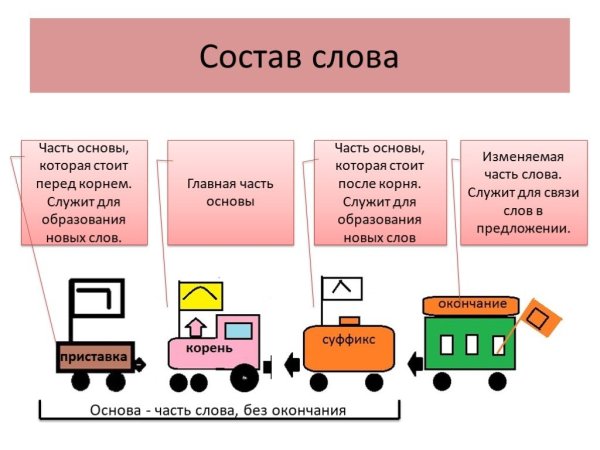 Состав слова