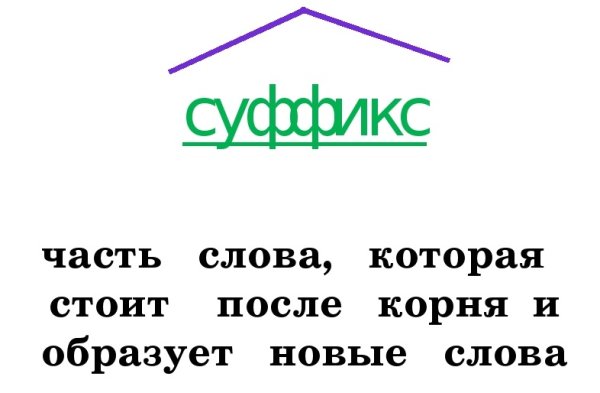 Части слова