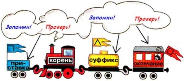Состав слова рисунок
