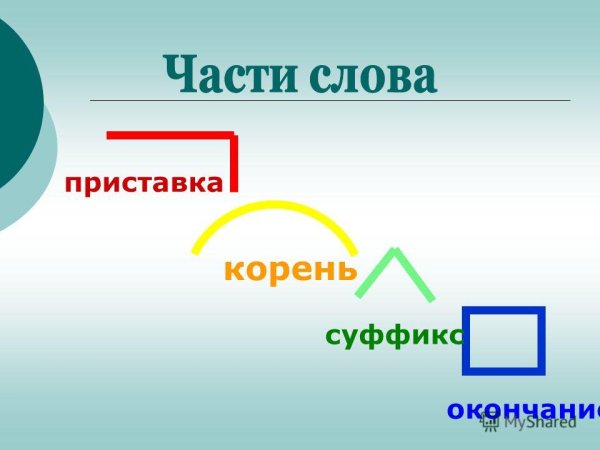 Приставка корерень суффикс окончание
