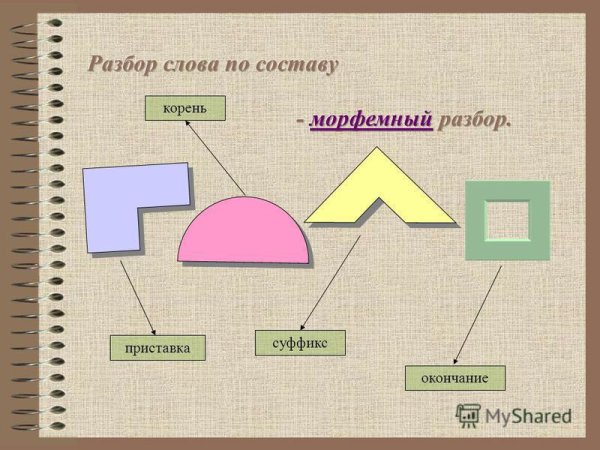 Морфемы это корень приставка суффикс и окончание