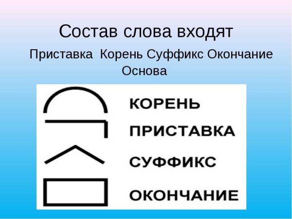 Состав слова корень