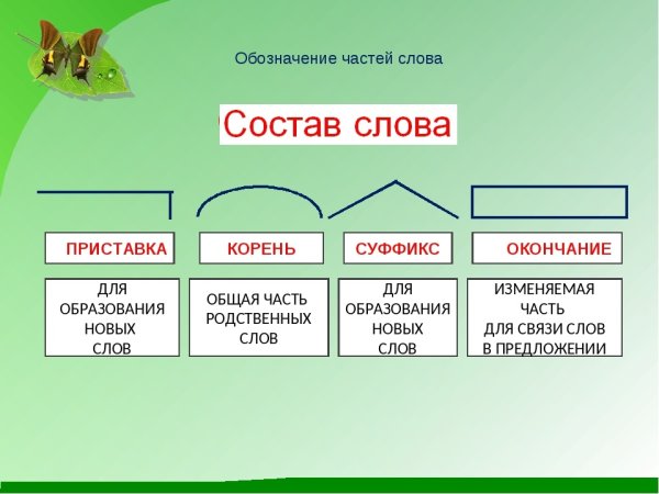 Состав слова