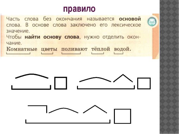 Схемы слов по составу