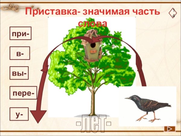 Приставка это значимая часть слова