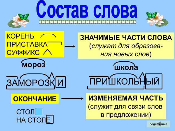 Приставки корни суффиксы окончания таблица русский язык