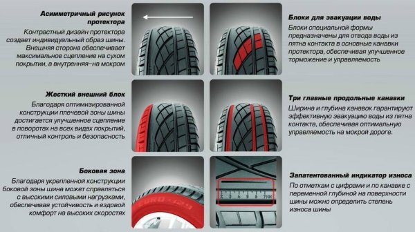 Направление протектора Кама евро 129