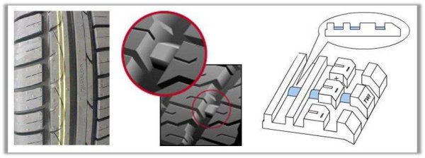 Индикатор износа шин Мишлен