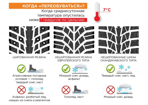 Пора менять резину на зимнюю