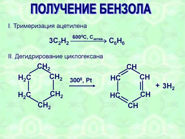 Молекулярное строение бензола