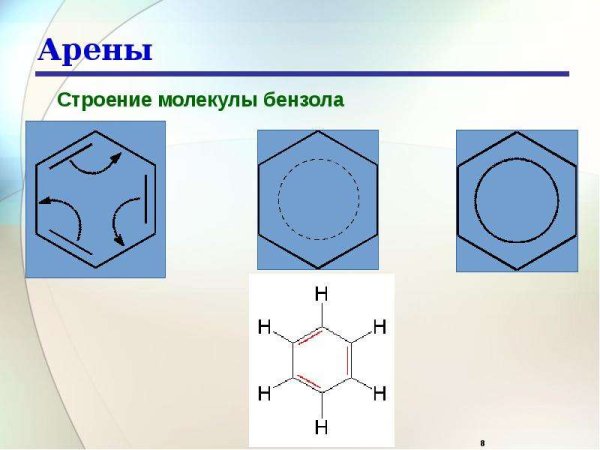 Структурная изомерия аренов