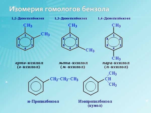 Бензол нафталин