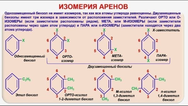 Бензол в промышленности