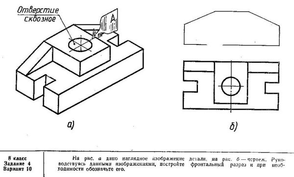 Виды разрезов