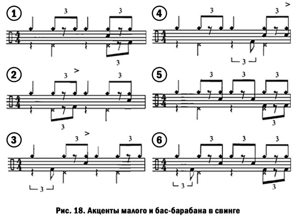 Свинг ритмический рисунок