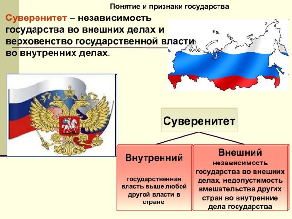 Суверенитет народа и суверенитет Российской Федерации