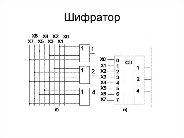 Назначение шифратора и дешифратора