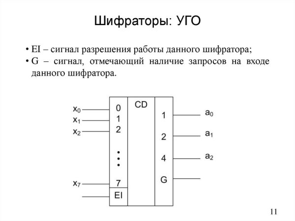 Шифратор и дешифратор схема