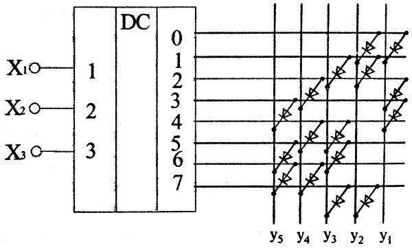 Шифратор k1533ид7