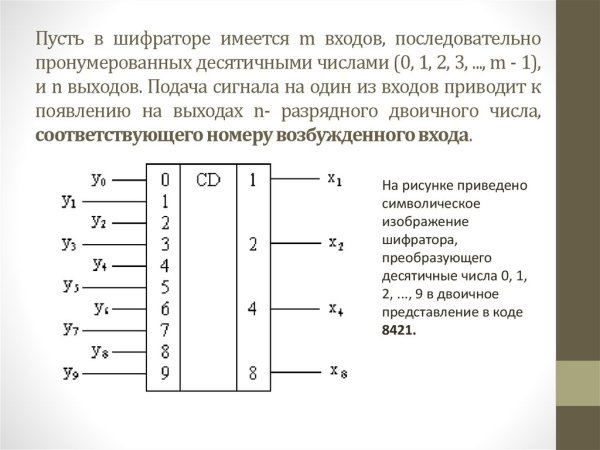 Структурная схема шифратора