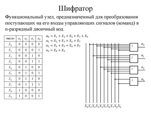 Шифратор 4 на 2 схема