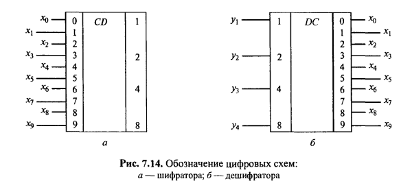 Шифратор схема и таблица истинности