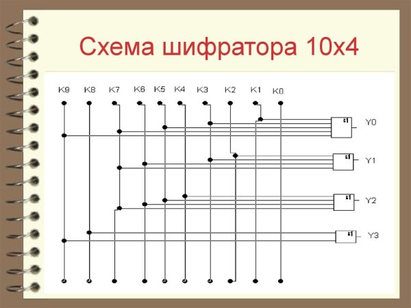 Шифратор и дешифратор схема