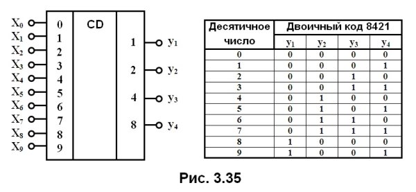 Шифратор и дешифратор микросхема