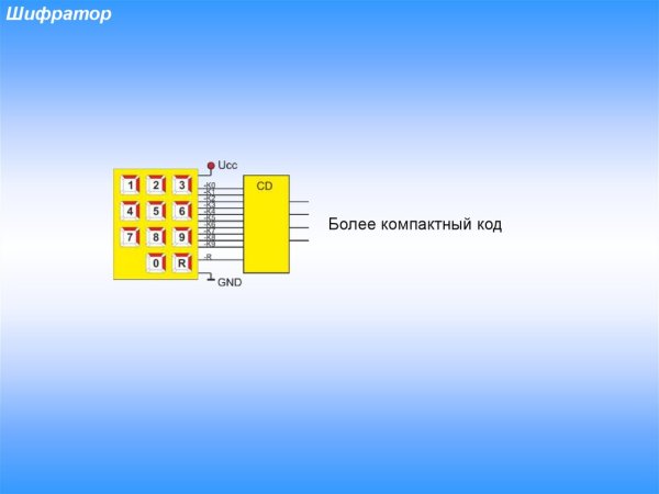 Приоритетный шифратор схема на логических элементах