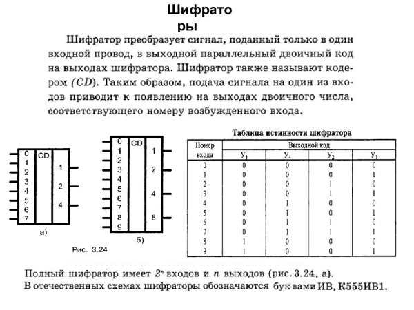 Дешифратор к155ид3