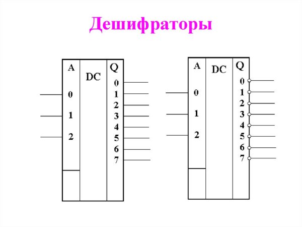 Шифратор и дешифратор схема