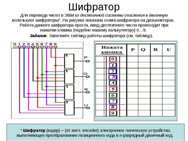 Схема дешифратора 3х8