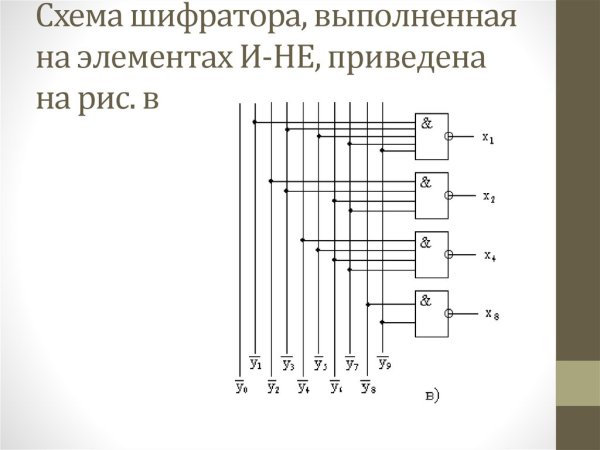 Схема дешифратора 3х8