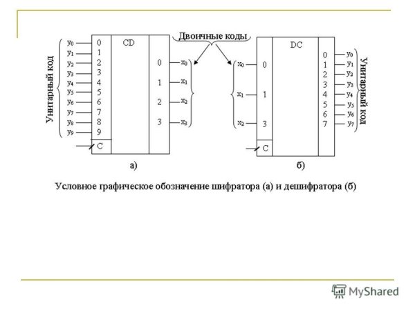 Схема трехканального мультиплексора