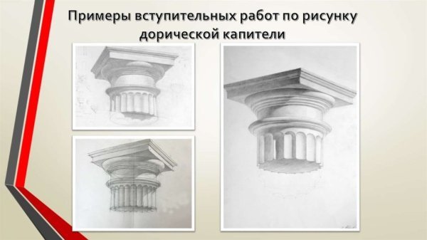Название частей дорической капители