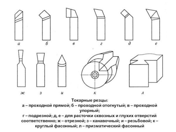 Резцы токарные проходные прямые чертеж